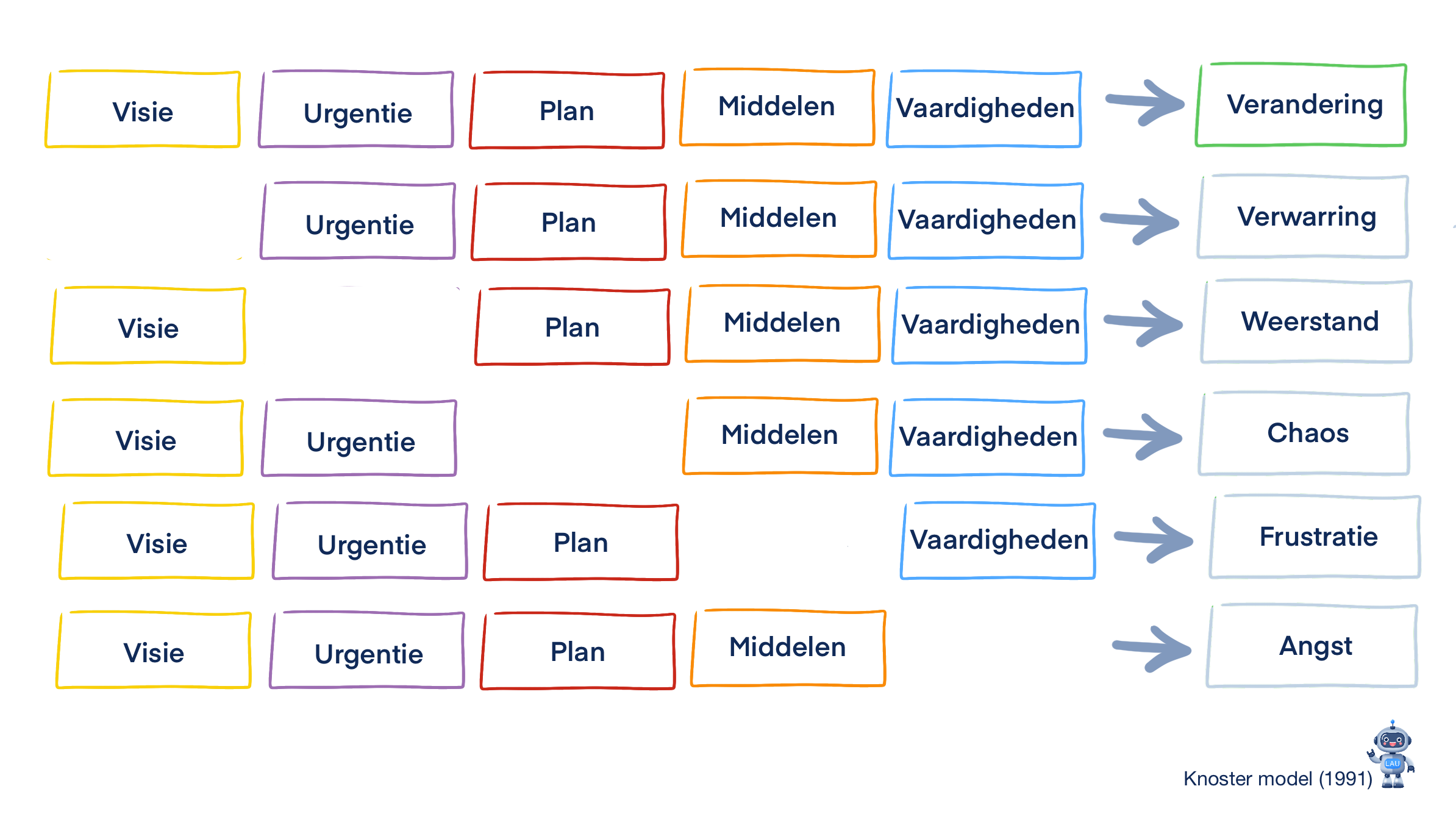 Knoster model - Leermaatje