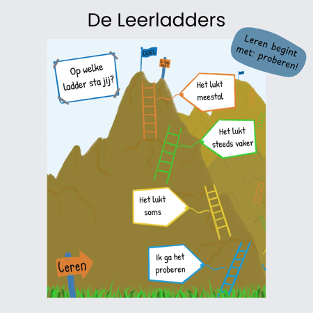 Teksten Afbeeldingen Mindset (4)